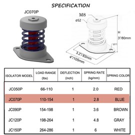 Spring vibration damping mounts,Floor Mount Vibration Isolator for Heavy Machine,1" Deflection (JC070P 110-154lbs)