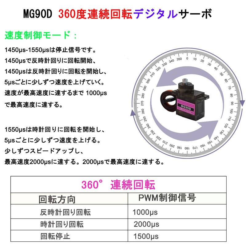 4pcs MG90D 9g Digital Micro RC Servo 360 Degree Continuous
