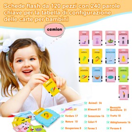 Standard Italian Talking Flashcards Educational Toys for Kids Ages 1-6, 112 Sheets 224 Words, Acoustic Educational Toy, Interactive Toy for Boys and Girls - Blue