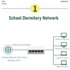 5 Port Gigabit Network Switch 10 100 1000Mbps RJ45 Ethernet