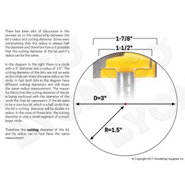 YONICO Router Bits Horizontal Crown 3-Inch Radius 1/2-Inch Shank 16185