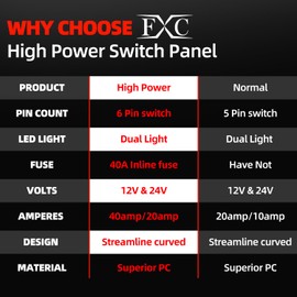 FXC Pre-Wired 4 Gang Rocker Switch Aluminum Panel with 40A Inline Fuse, Waterproof 6-Pin On-Off Car Boat Switch, Blue LED Switch Panel for Marine Boat Automotive RV Truck ATV Vehicles 12V/24V
