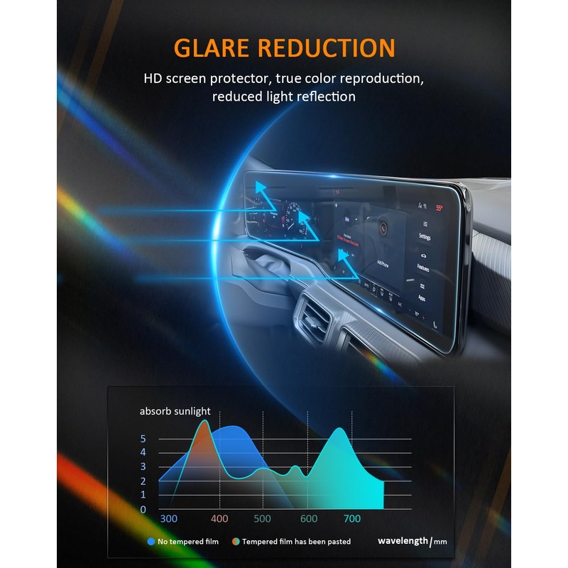 (2PCS) 2024 2025 Mustang Screen Protectors, 12.4"Digital Instrument Cluster+13.2" Touchscreen