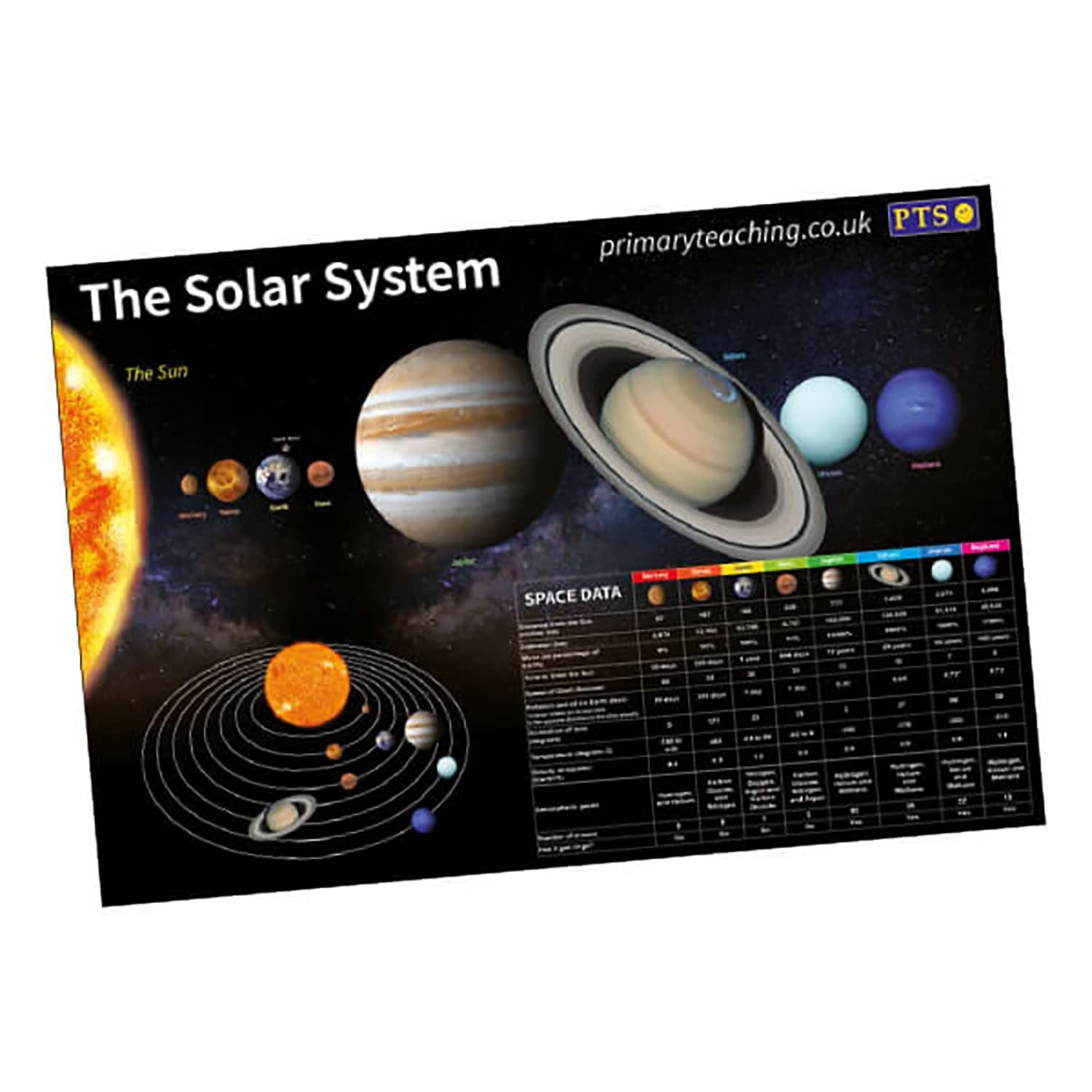 Solar System Home Learning Childrens Pupils Teachers Classroom Display ...