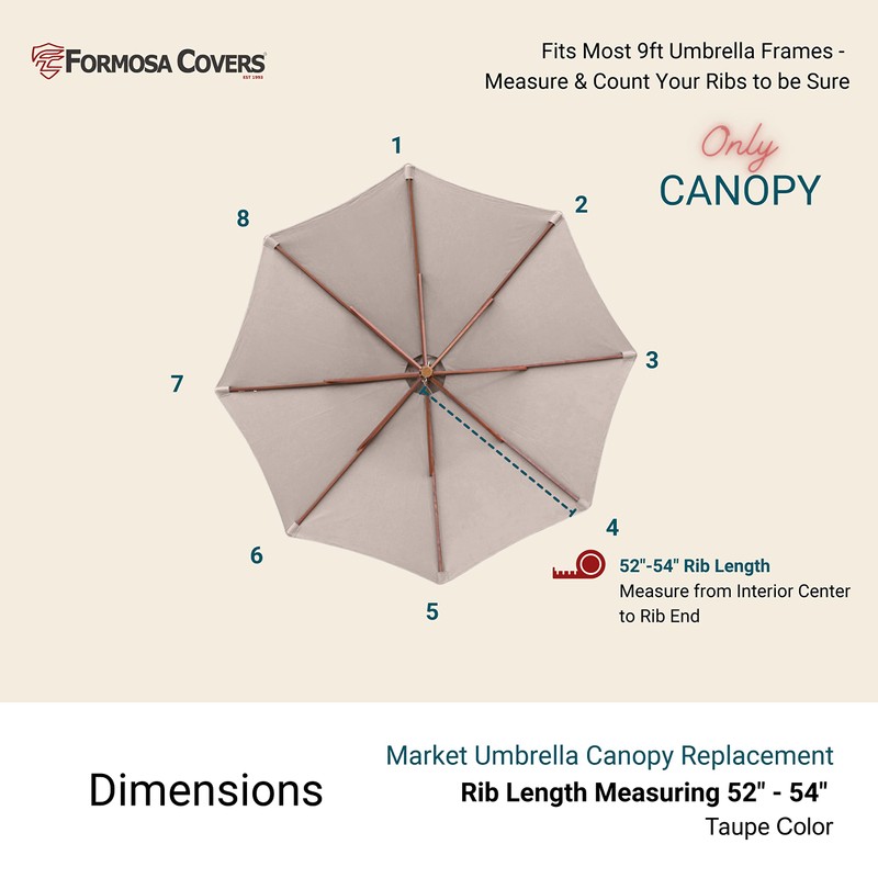 Formosa Covers - 9ft Market Patio Umbrella Replacement Canopy -