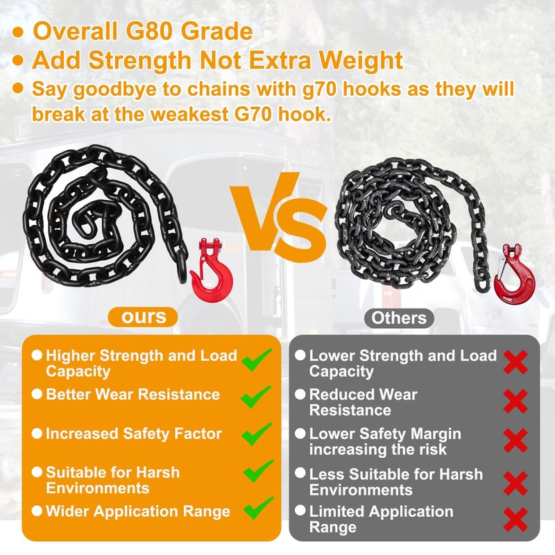 Lechansen G80 Trailer Safety Chain 39inch, 2 Pack Grade 80