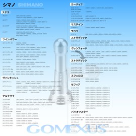 Gomexus R6 Reel Stand, 1.9 inches (48 mm), Spinning Reel, Protective, Daiwa (Daiwa), Shimano Exist, Twin Power, Stella, Suitable for Existing Twin Power, Stella, Compatible with 0.2 oz (7.9 g), Ultra