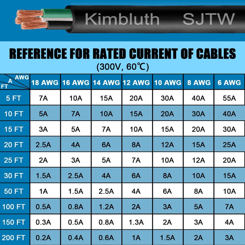 Kimbluth 6 Gauge 3 Conductor Wire SJTW Outdoor Extension Power