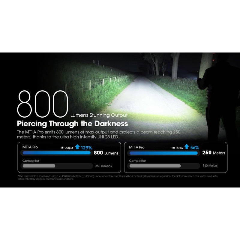 Nitecore MT1A Pro 800 Lumen EDC Flashlight Penlight, Compatible with