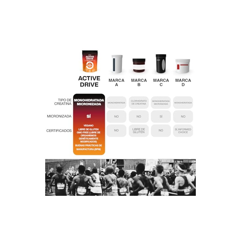 Active Drive Creatina Monohidratada Micronizada | Suplemento en Polvo de