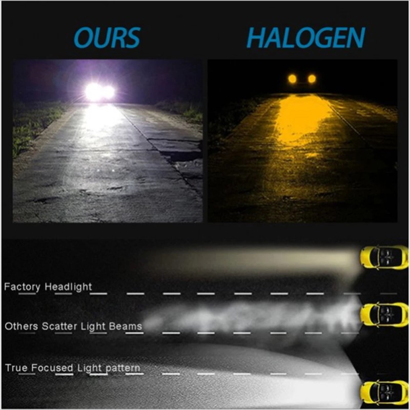 AUIMSOCO 2x H7 LED Headlight Super Bright Bulbs Kit 8000K