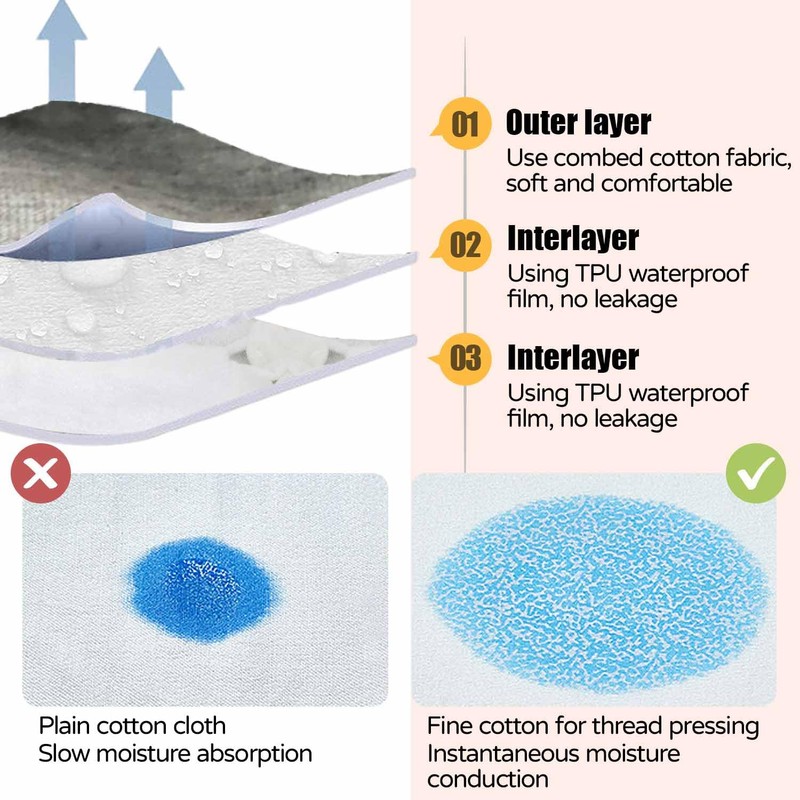 YingXue Urine Incontinence Pants for Bedridden Patients, Elderly, Leak-Protection with
