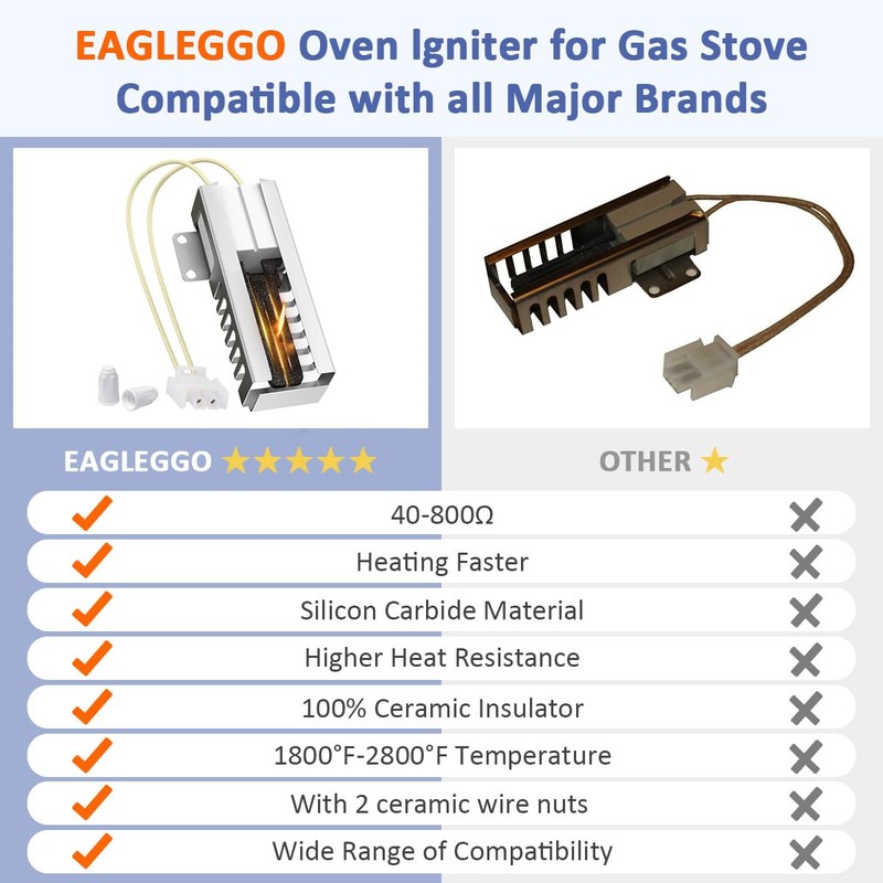 74007498 Oven Igniter - Direct Replacement for Whirlpool MGR4452BDW MGR4451BDW