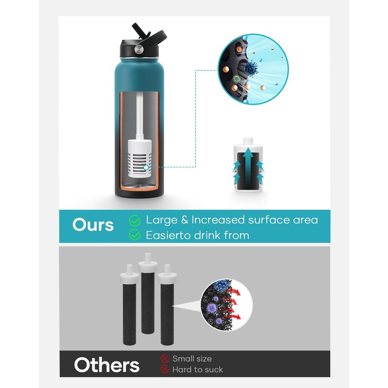 BUZIO 2 Water Bottle Filter Replacements, Carbon Filters for Bottles