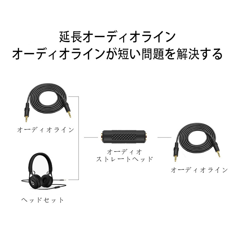 LUYING 1pcs 3.5mm Female to 3.5mm Female Relay Adapter 3