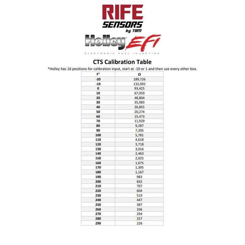 Rife Liquid Temp Sensor 1/4" NPT DTM Connector (Coolant, Water