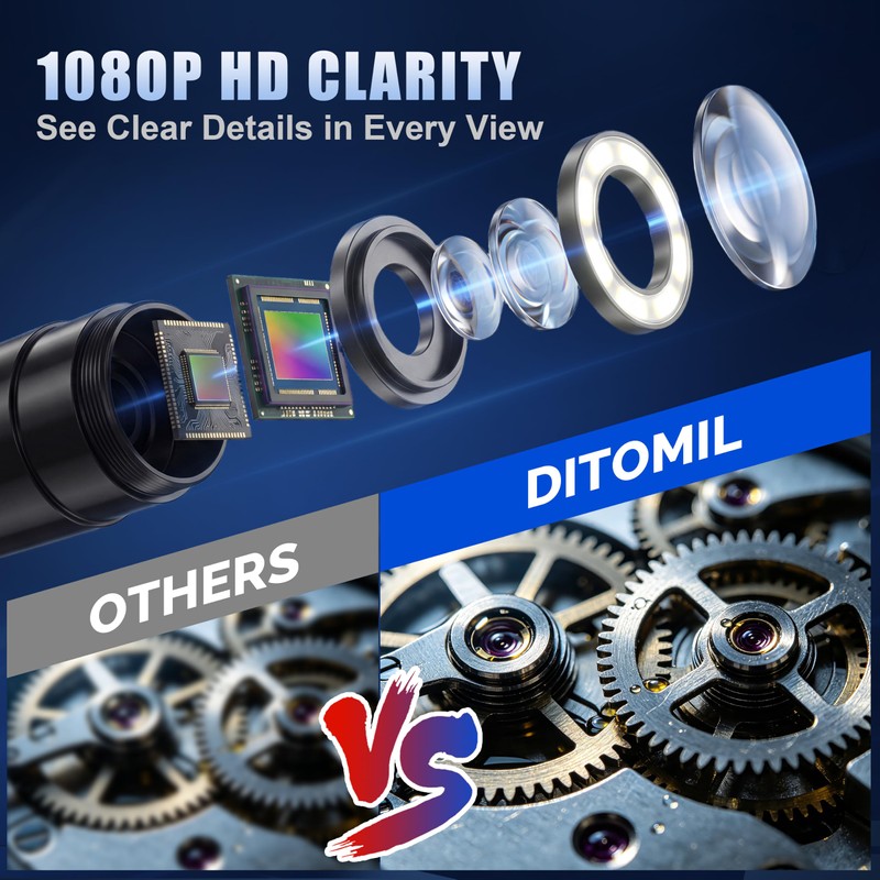 Endoscope Camera with Light, 1080P HD Borescope with 4.3" IPS