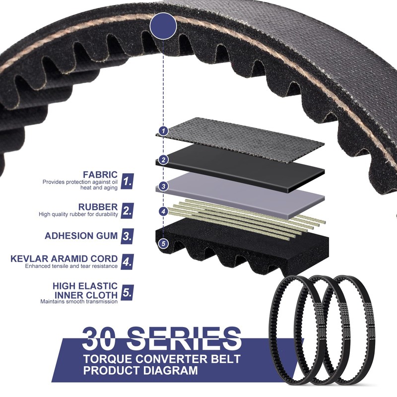 Go Kart Drive Belt, 3PCS Drive Belts, Cheimaxy 30 Series