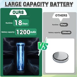 Mole Repellent for Lawns 8 Pack,Solar Gopher Ultrasonic Repeller,IPX7 Waterproof Outdoor Vole Vibration Stakes for Yard,Mole Deterrent Spike for Chipmunk Groundhog Snake Rodent,3 Modes