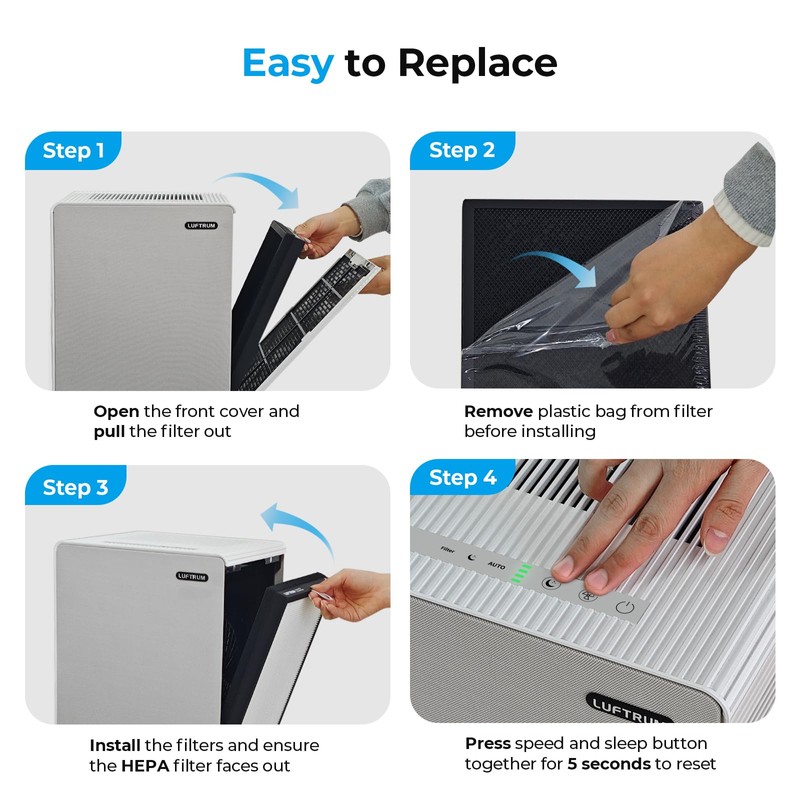 LUFTRUM C3500 Pet Odor Remover Air Purifier Replacement Filter Set,