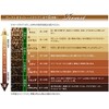 Baisen Kobo Coffee Club Roast Drinking Comparison Set, Mandelin, 3.5