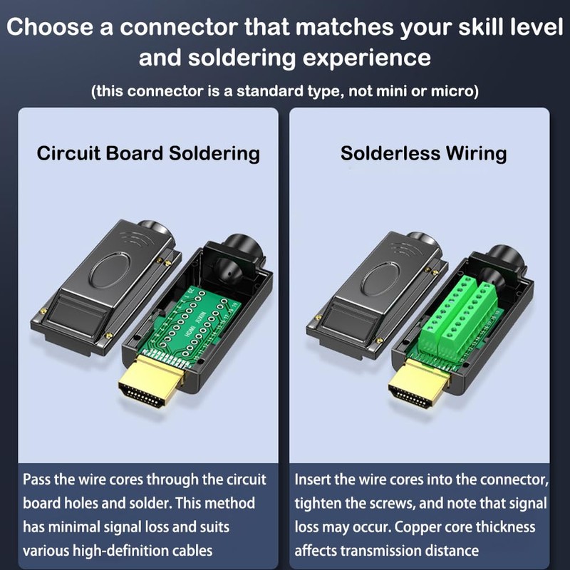 HDMI 3 in 1 HDMI Repair Kit Include HDMI Solderless