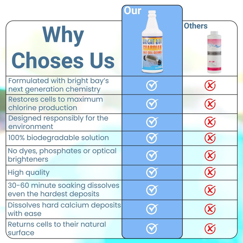 Pool Salt Cell Cleaner – Biodegradable Descaling Solution for Saltwater
