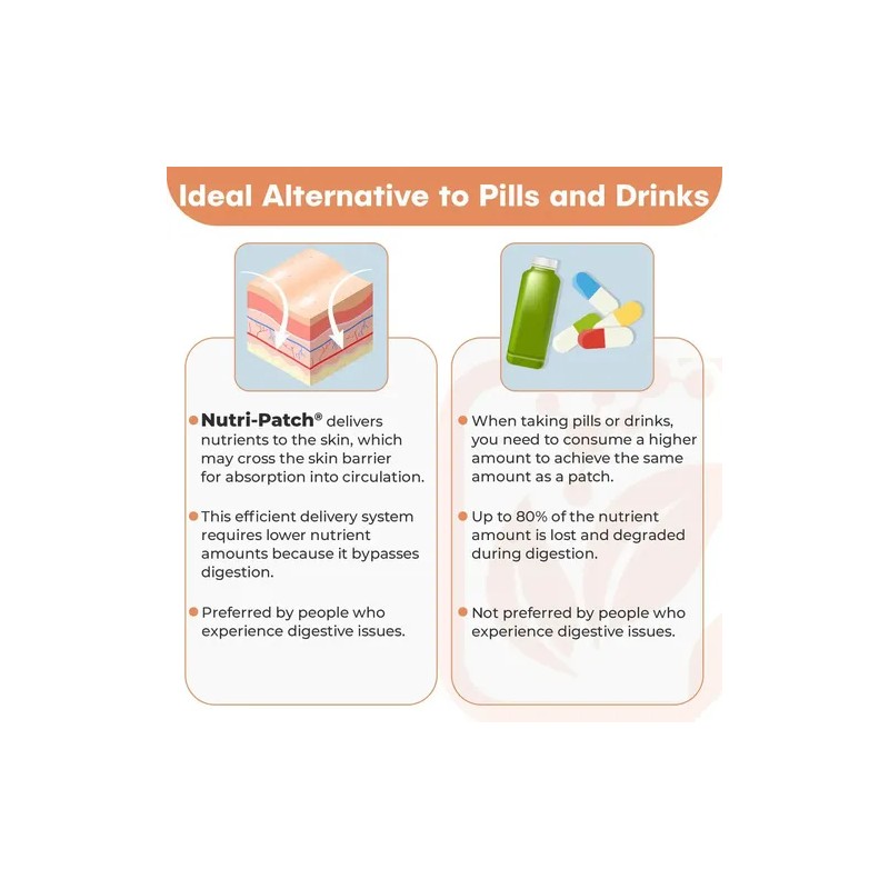 Nutri-patch Parche Topico Con Vitamina C, Nac Y Glutatión N/a