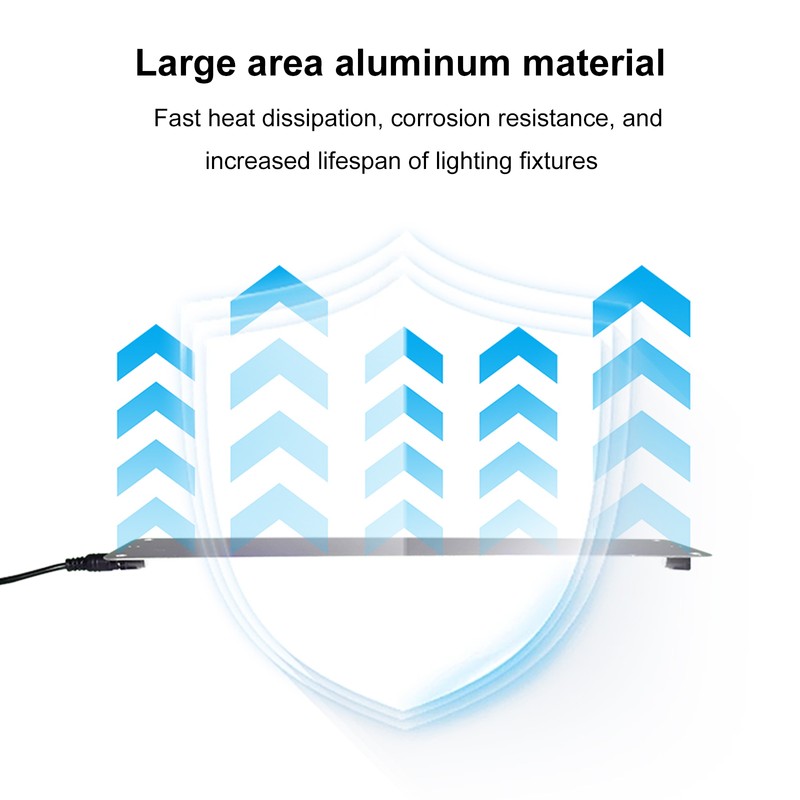 Full Spectrum LED Plant Growth Light Board Supplement Light for