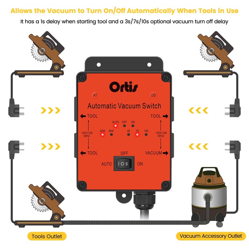 2025 New! Automatic Vacuum Switch, Ortis Dust Control Autoswitch for