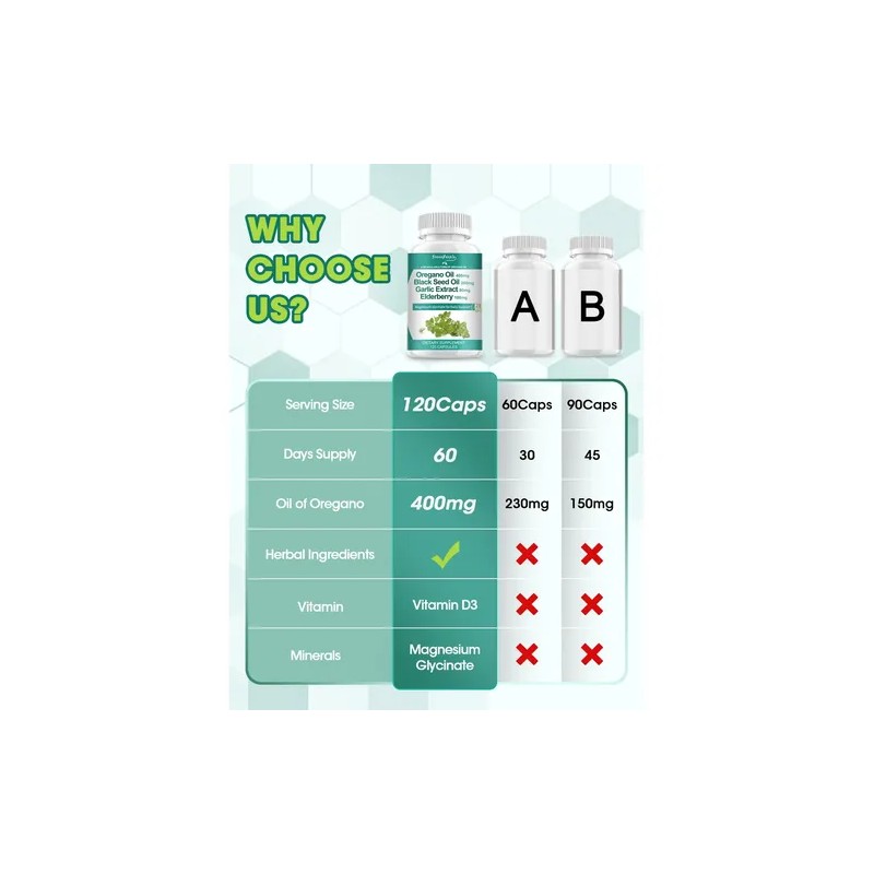 Greenpeople Cápsulas Aceite Orégano Orgánico 120 Unidades