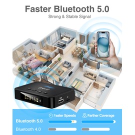 Beedove Bluetooth Transmitter, 3-in-1 Bluetooth 5.0 Sender Empfänger Adapter, FM Transmitter mit RCA/AUX Kabel, Wireless Audio Adapter für Stereoanlage/TV/PC/Kopfhörer/Lautsprecher