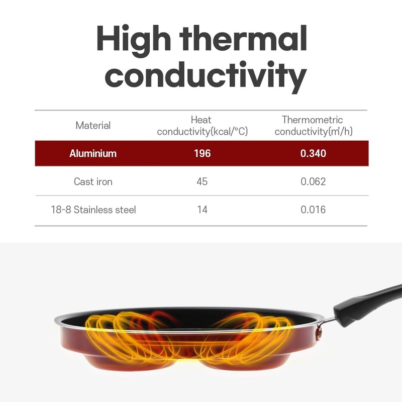 sisem 7-Cup Egg Frying Pan Skillet, Non Stick Egg Cooker