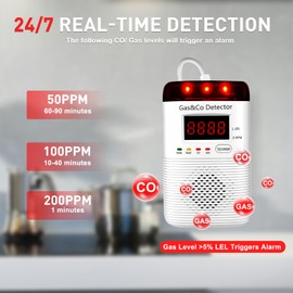 2 in 1 Gas and Carbon Monoxide Detector Plug in with Long Power Cord 85db Alarm Digital Display for Home Kitchen Basement Garage No Drill Wall Mount Installation