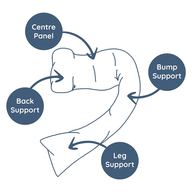 dreamgenii Pregnancy Support and Feeding Pillow Spare Cover - White