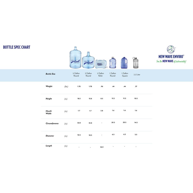 New Wave Enviro Iconic 2.2 Liter BPA Free Water Bottle