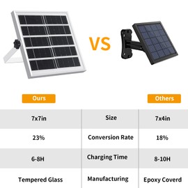 Auzev Solar Lights Indoor Outdoor 3000LM Solar Powered Shed Light with Switch, Remote, Timer, 3 CCT IP65 Waterproof Pendant for Barn Gazebo Garage Shop Interior Home, Daytime Available