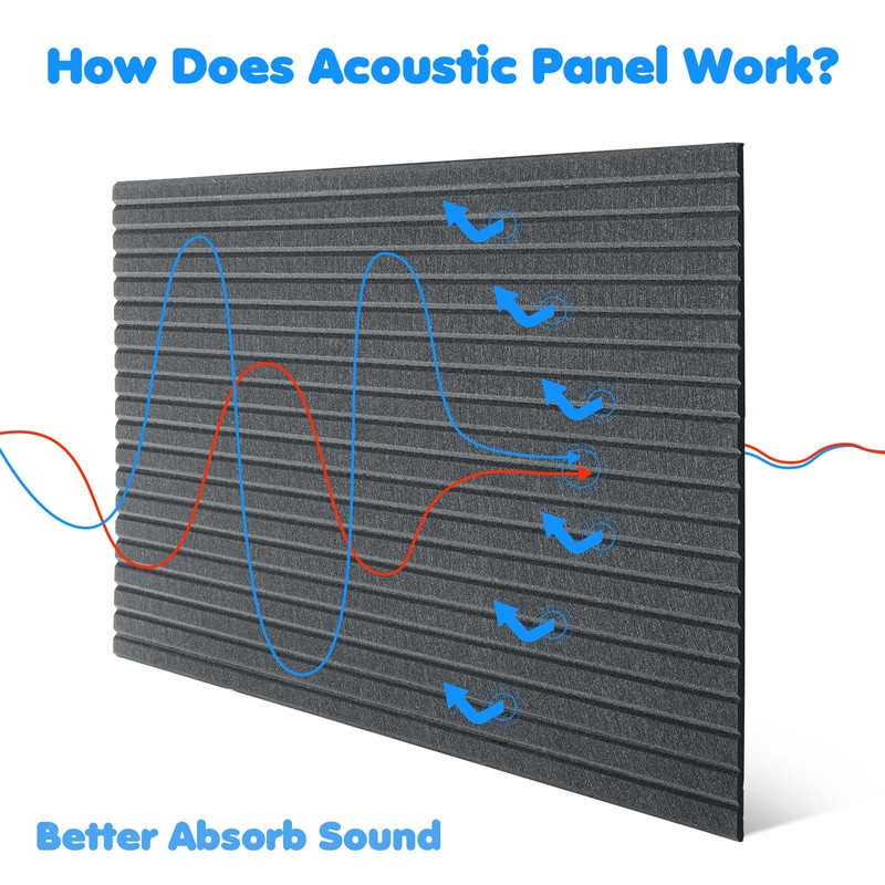 Woanger 5 Pack Large Acoustic Panels 47x24x0.4 Inch Sound Dampening