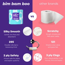 Bim Bam Boo 100% Bamboo Organic Chemical-Free Bulk Toilet Paper, Cloud-like Softness, Plant-Based Sustainable Tree-Free Bathroom Tissue, 24 Eco-Friendly Rolls, 2 Ply, 295 Sheets for RV and Camping
