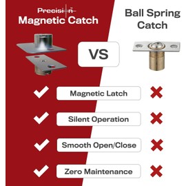 Precision Lock, PLS19BCR, 2-Pack