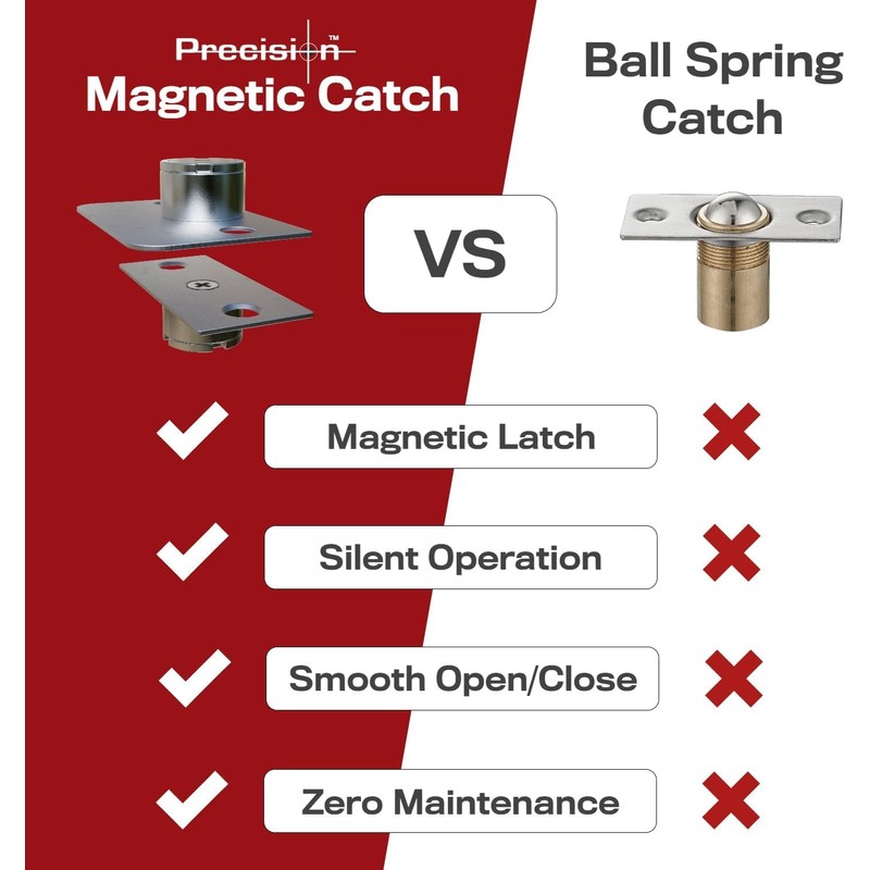 Precision Lock, PLS19BCR, 2-Pack