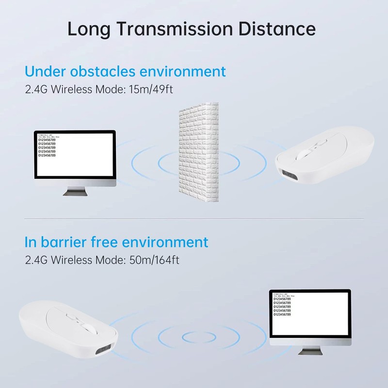 THARO New Wireless Mouse Barcode Scanner, 2-in-1 Design 2D Handheld