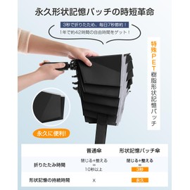 Folding Umbrella, Permanent Memory Foam and Reverse Prevention Design, One-Touch Automatic Open/Close, 3 Seconds Folding Umbrella, Reflective Tape, 8 Ribs, Waterproof, 310T, Reverse Folding Umbrella