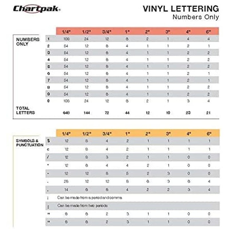 Chartpak Self-Adhesive Vinyl Numbers, 1/4 Inch High, Red, 718 per