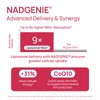 NAD+ Supplement for Women - NMN Alternative with β-NAD+, Trans-Resveratrol,