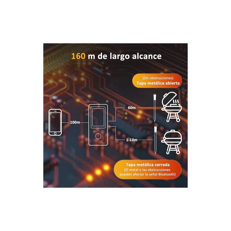 YOMYM Inalámbrico Termómetro Carne,Termómetro Digital Cocina,con 2 Sondas