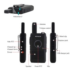 Retevis RT618 Mini Walkie Talkie, Professional PMR446 License Free Long Distance 2 Way Radio, Dual PTT Portable Two Way Radio Communication for Family Camping, Business(Black, 4 Pack)