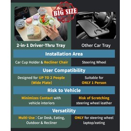 2-in-1 Drive-Thru Tray: Car Food Tray, Wood Car Trays for Eating in Parked Car, Car Desk for Laptop, Car Cup Holder Tray for Road Trip, Taxi, RVs, Truck Drivers