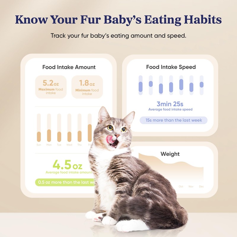PAWSYNC Automatic Cat Feeder,WiFi Smart Scale Tracks Pet's Food Intake,