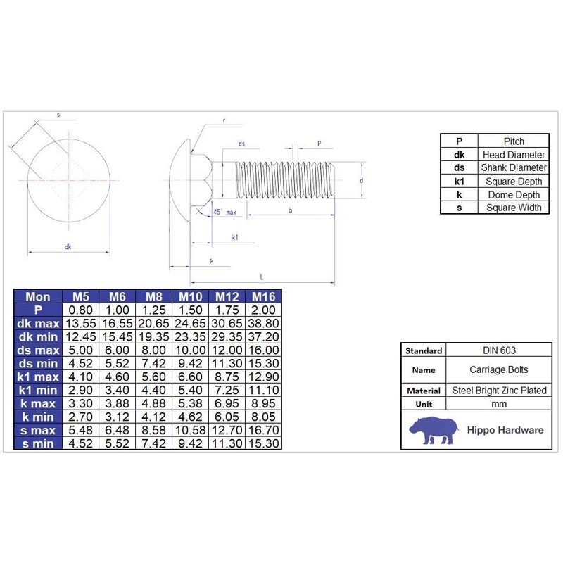 Hippo Hardware M10 (10mm X 60mm) Carriage Cup Square Bolts